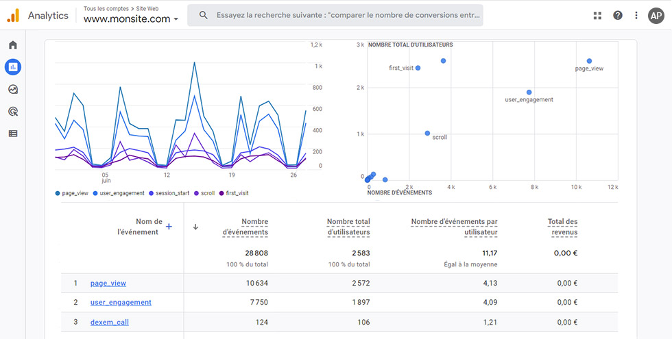 rapport call tracking google analytics 4
