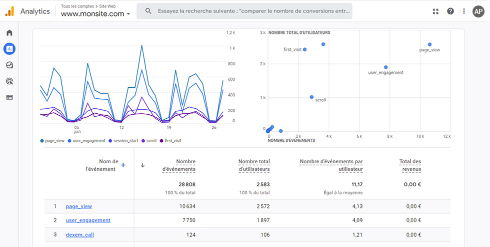 Rapport call tracking google analytics 4