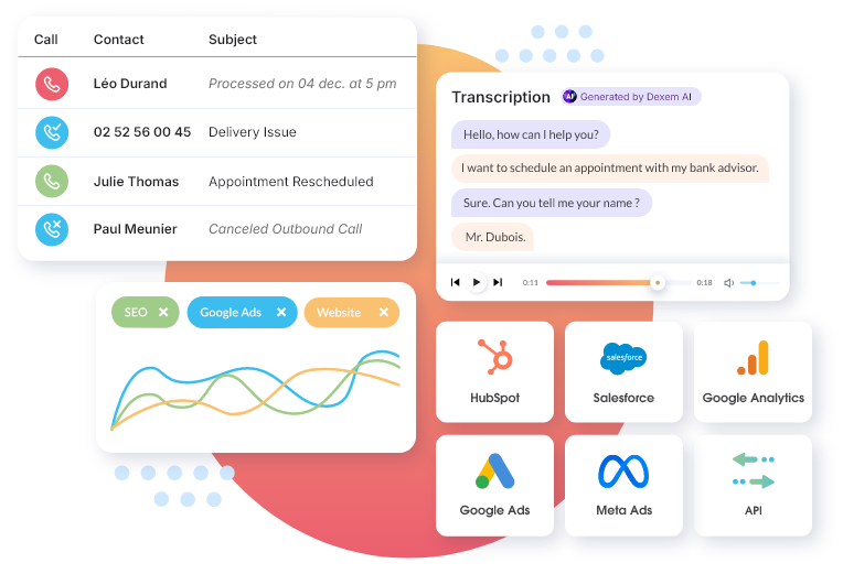 Dexem, Cloud Solutions for Business Telephony