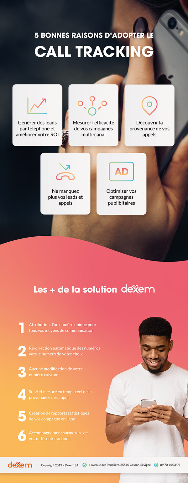 Infographie 5 bonnes raisons d'adopter le call tracking