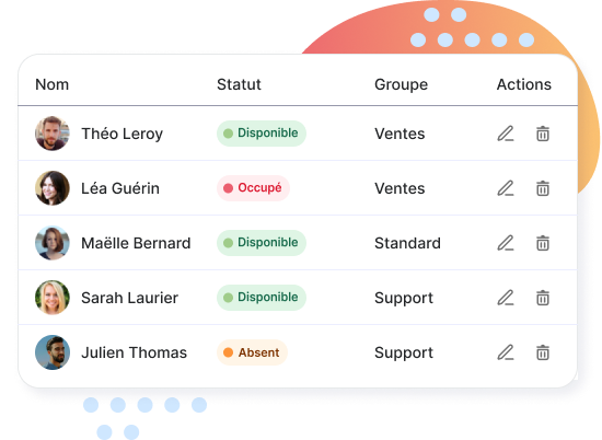 Liste des agents et groupes d'appels du standard téléphonique