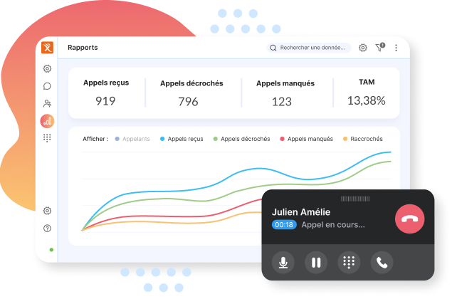 Aperçu de l'interface de la solution Dexem