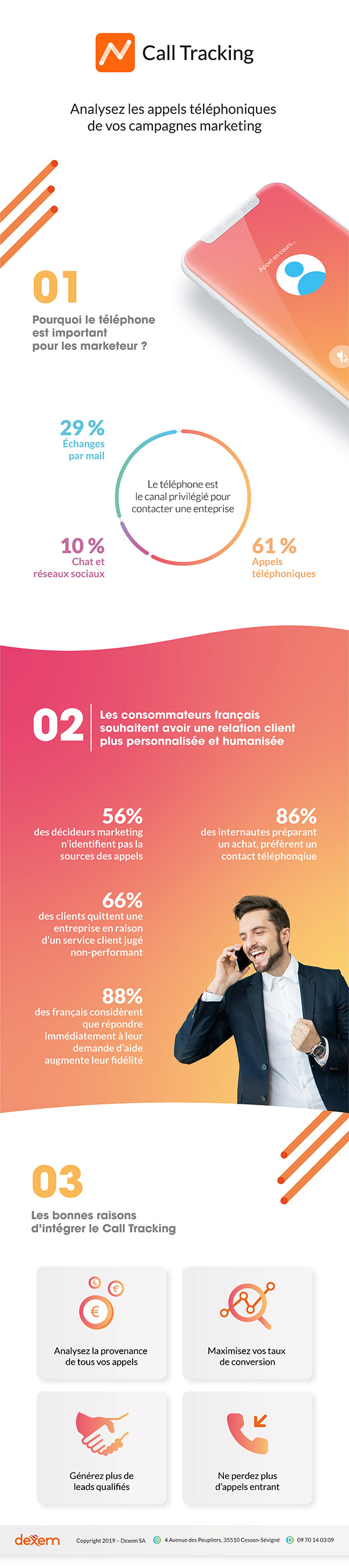 Infographie Call Tracking, solution marketing de suivi d'appels