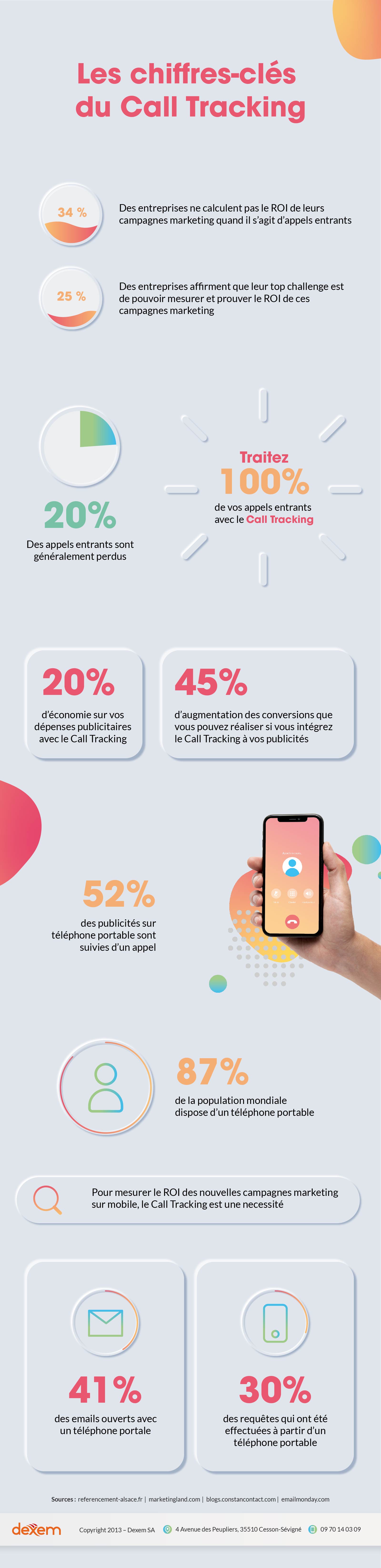 Infographie Les chiffres-clés du Call Tracking