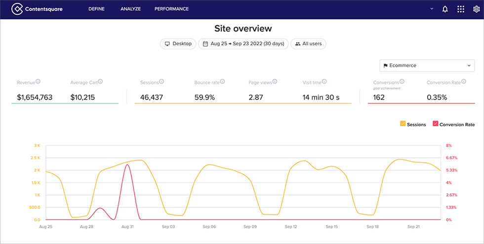 Rapport call tracking contentsquare