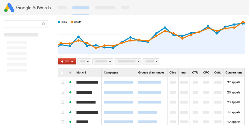 Rapport call tracking google adwords