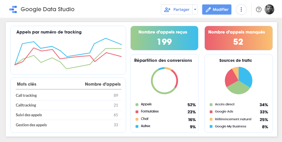 rapport call tracking google data studio