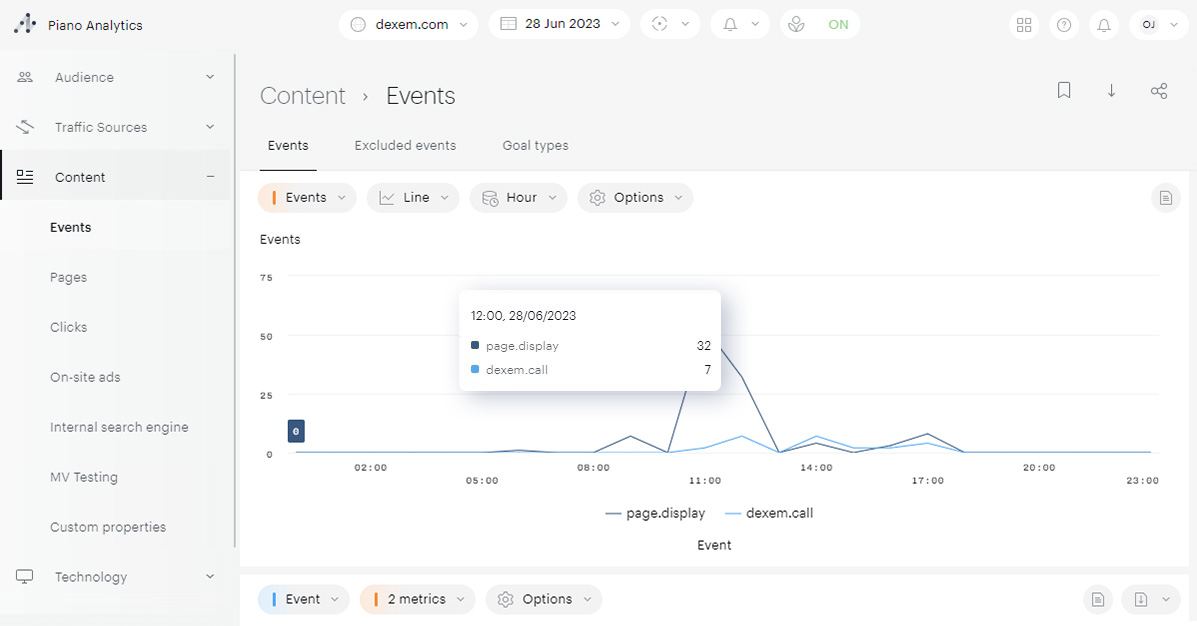 Rapport call tracking piano analytics