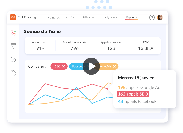 Interface de Dexem Call Tracking