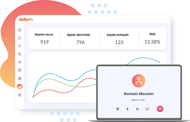 Interface de gestion des appels grâce au numéro virtuel Dexem