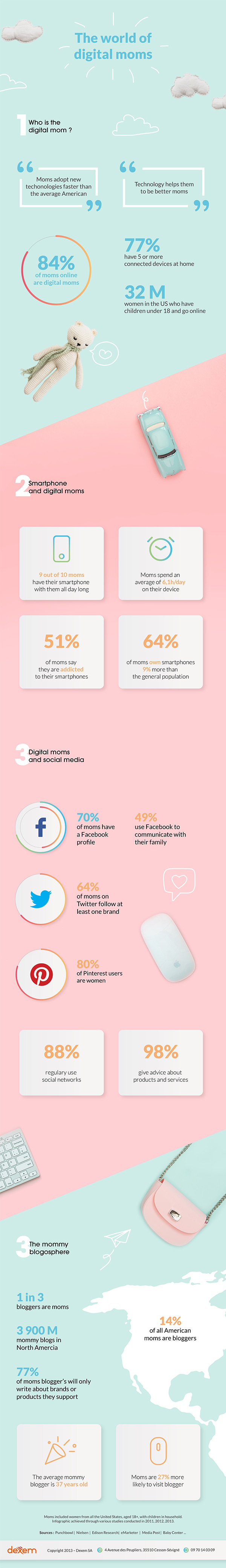 Infographie Smartphones et digital mums