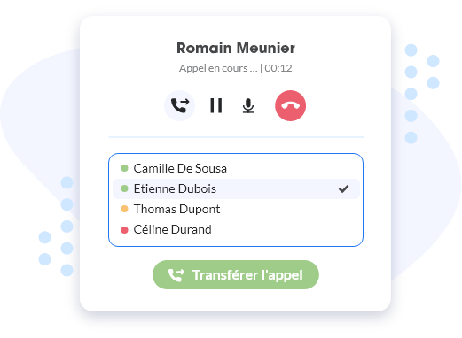 Transfert d'un appel en cours vers un agent disponible