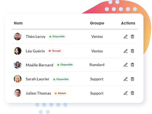 Configuration des numéros virtuels en fonction des utilisateurs